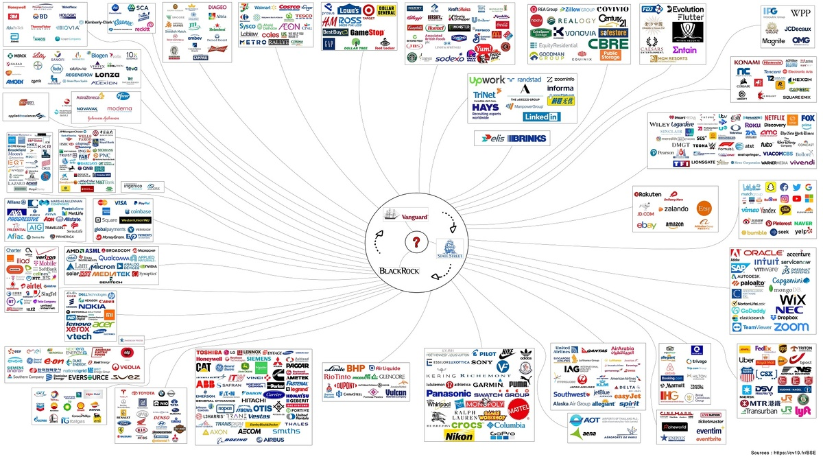 A colorful mind map diagram illustrating various business, freelancing, and passive income streams