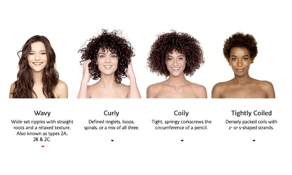 An illustrated chart breaking down hair types from wavy and curly to coily and tightly coiled textures